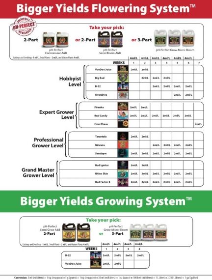 Rhino Skin – Силициева добавка за здрави стебла и защита – Advanced Nutrients