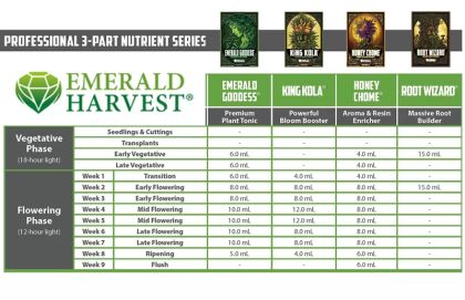 Emerald Harvest Micro 