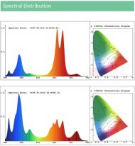 Apollo 20 plus Full Spectrum LED- LED Grow and Bloom Lamp